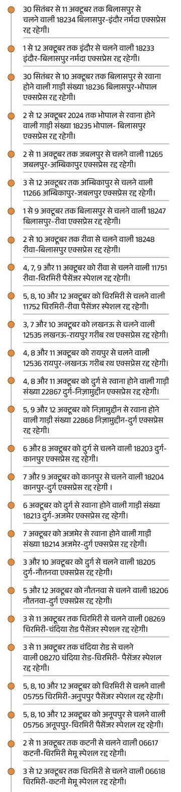 Chhattisgarh Train Cancelled: छत्तीसगढ़ में नवरात्रि-दशहरा से पहले 26 ट्रेनें कैंसिल:30 सितंबर से 12 अक्टूबर तक बंद रहेगी बिलासपुर-कटनी लाइन; UP-MP आने-जाने वाले यात्री होंगे परेशान।